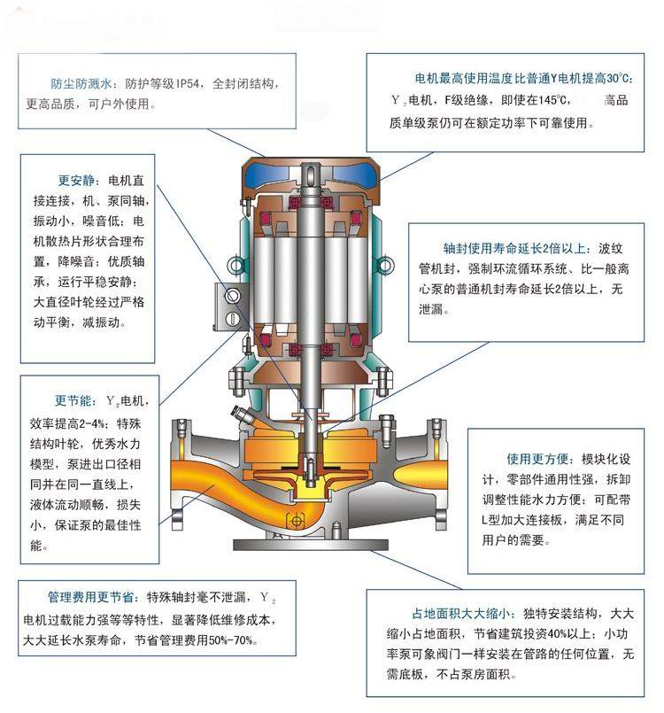 【上海高良泵閥制造有限公司】是IHGB型立式不銹鋼防爆離心泵,不銹鋼立式離心泵,循環(huán)泵,耐腐蝕離泵 ,清水泵,熱水管道泵,防爆離心泵,單級單吸離心泵，耐高溫管道離心泵，離心泵的工作原理,離心泵價格,離心泵型號及參數(shù),離心泵廠家。